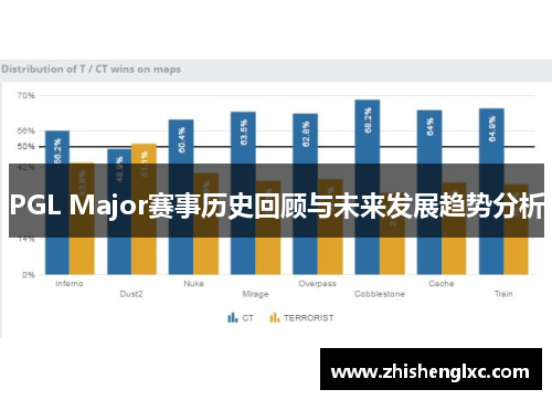 PGL Major赛事历史回顾与未来发展趋势分析 PGL Major赛事历史回顾与未来发展趋势分析